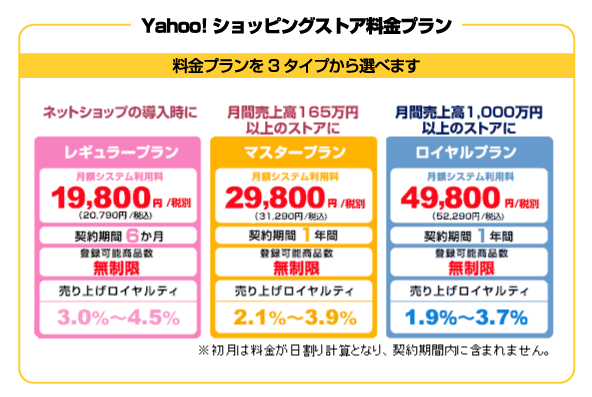 Yahoo!�V���b�s���O�X�g�A�����v����